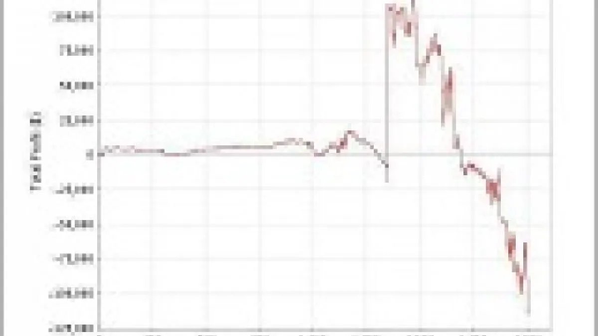 Best of des courbes SharkScope 