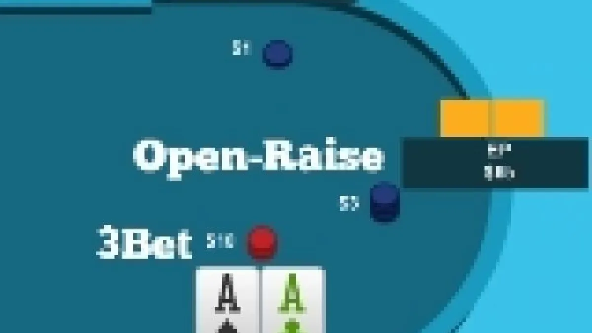 Le jeu Post- Flop dans les pots 3-bet