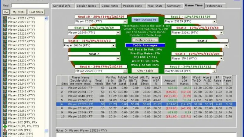 Poker et Tracker : Méthodologie en 11 points pour prendre un avantage sur son adversaire