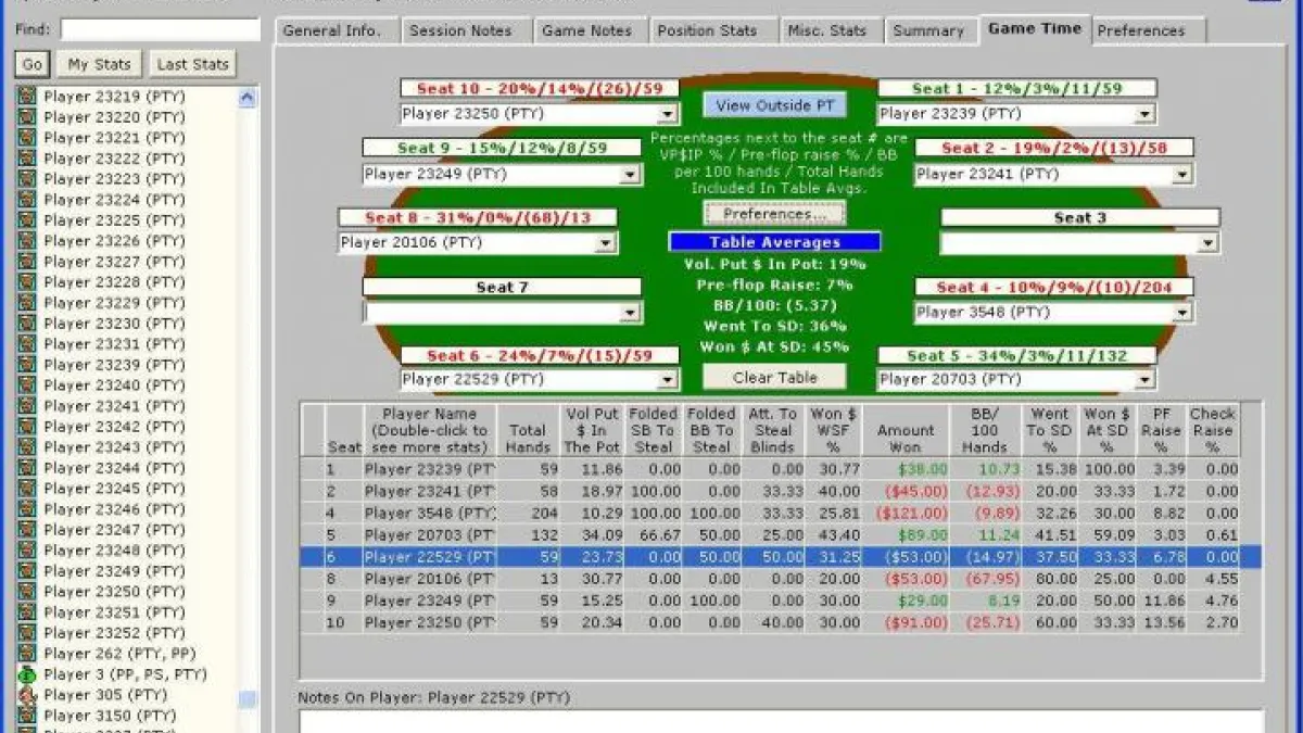 Poker et Tracker : Méthodologie en 11 points pour prendre un avantage sur son adversaire