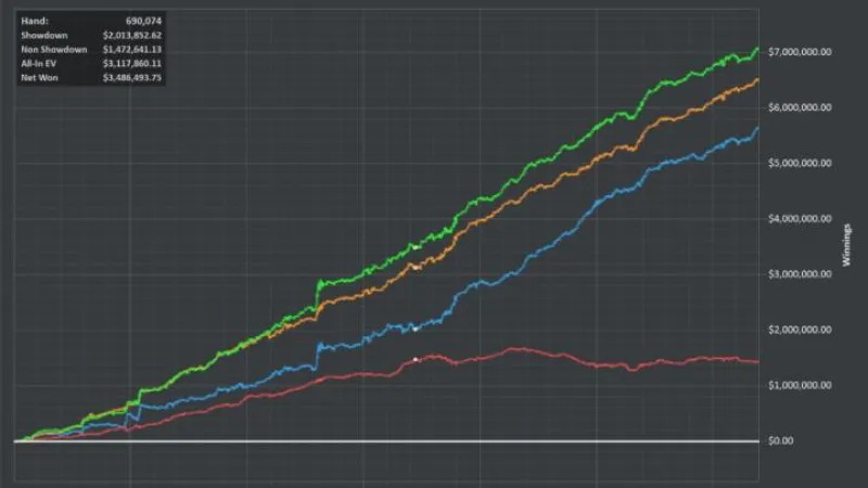 Cumicon, 7.5 millions de gains et puis s'en va !