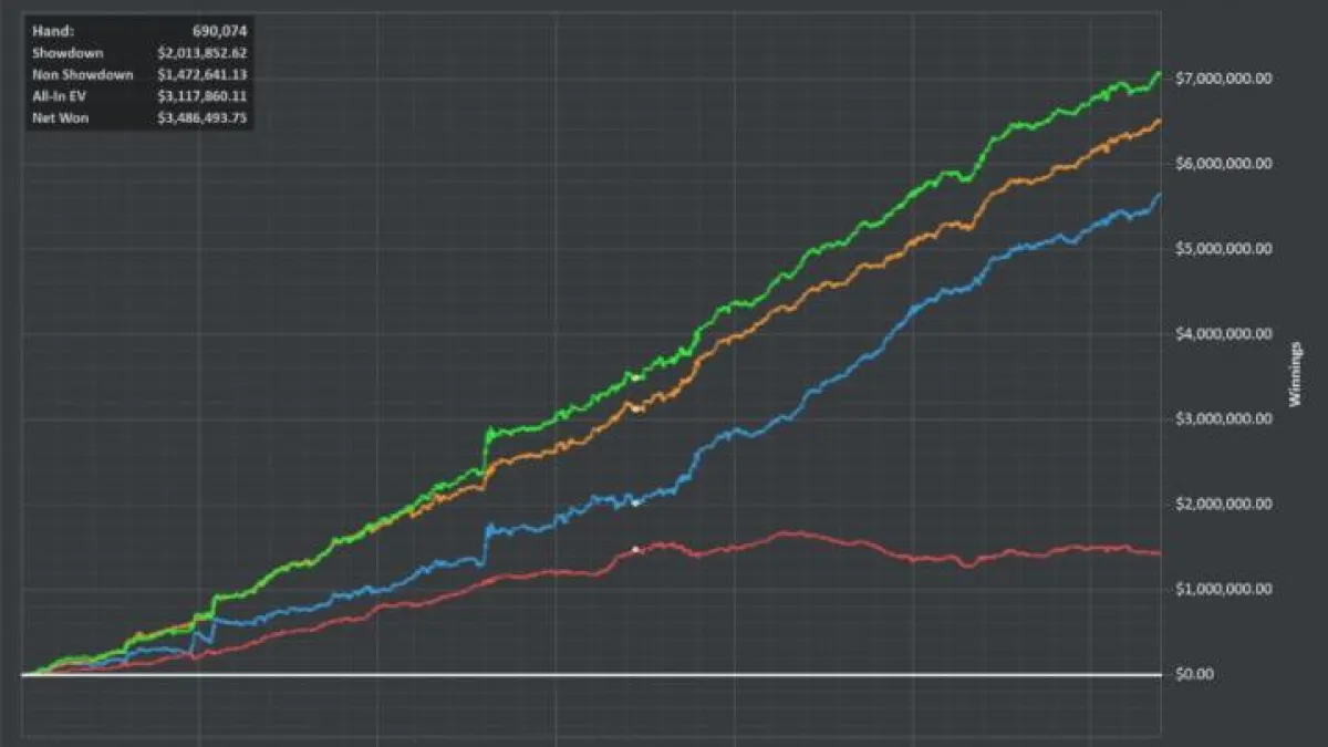 Cumicon, 7.5 millions de gains et puis s'en va !