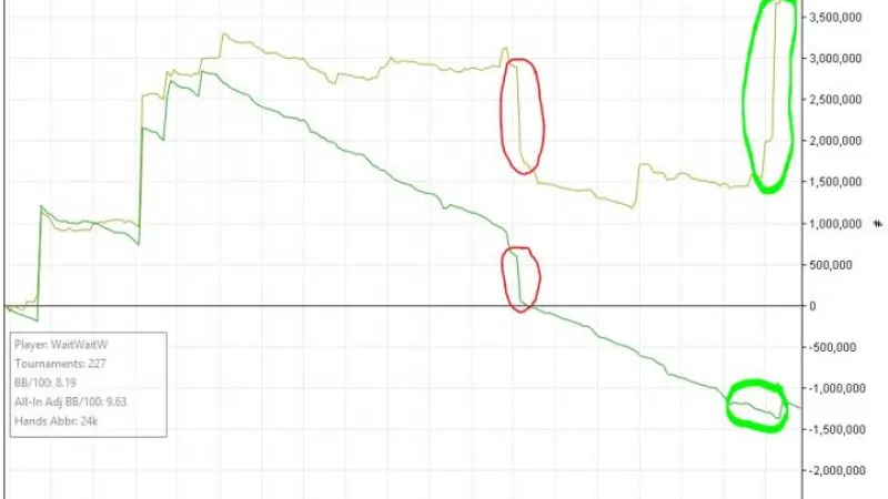 Comment étudier son jeu en tournoi (online) ?