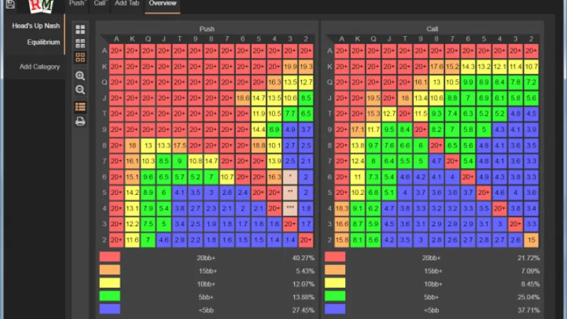 Comment créer une range au bouton en début d'expresso (ou MTT)