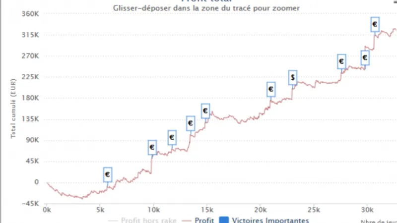 La team ATM au sommet dans les Powerfest !