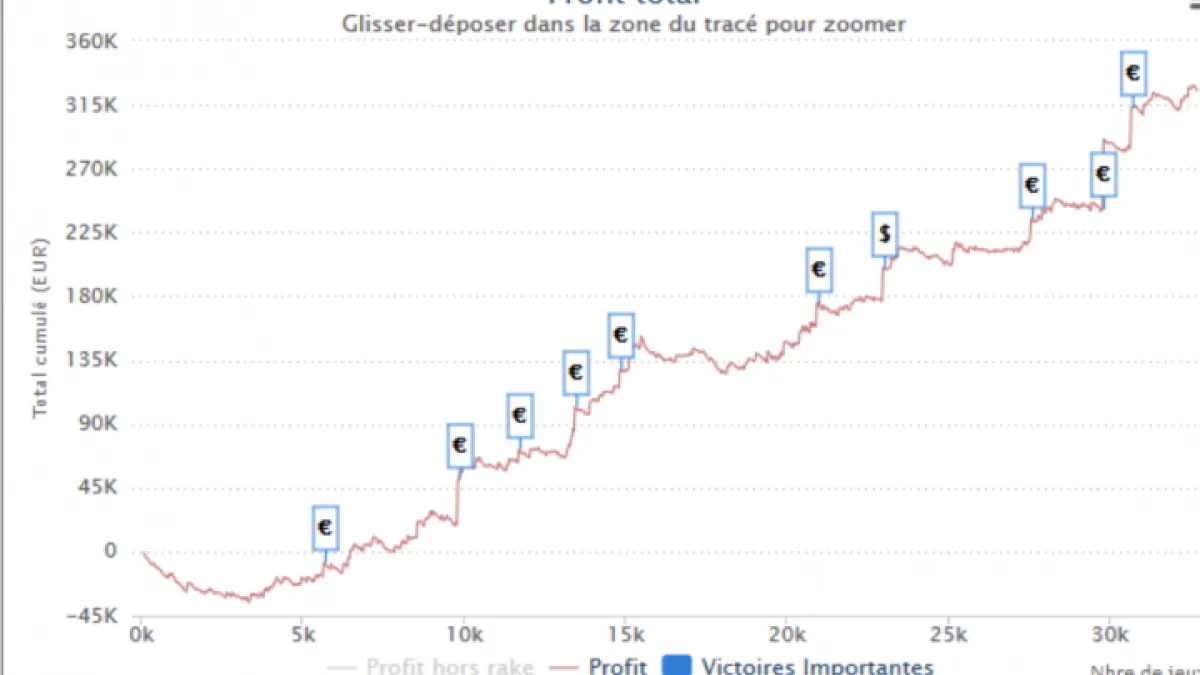 La team ATM au sommet dans les Powerfest !