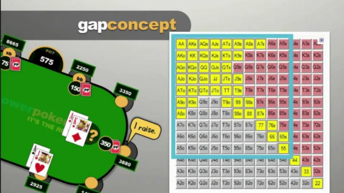 Le gap concept (revival)