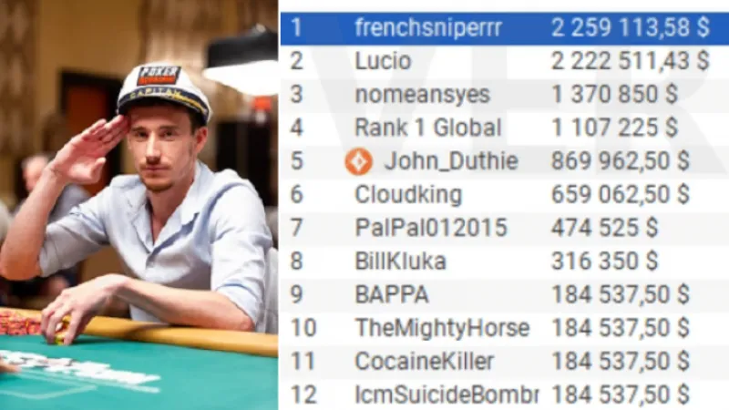 Extraordinaire !! Le coach Benj remporte le 2ème plus gros tournoi online de l'histoire :  2.259.113 $ de gains !!