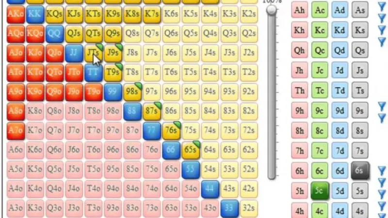 Les combinaisons : évaluer les mains adverses