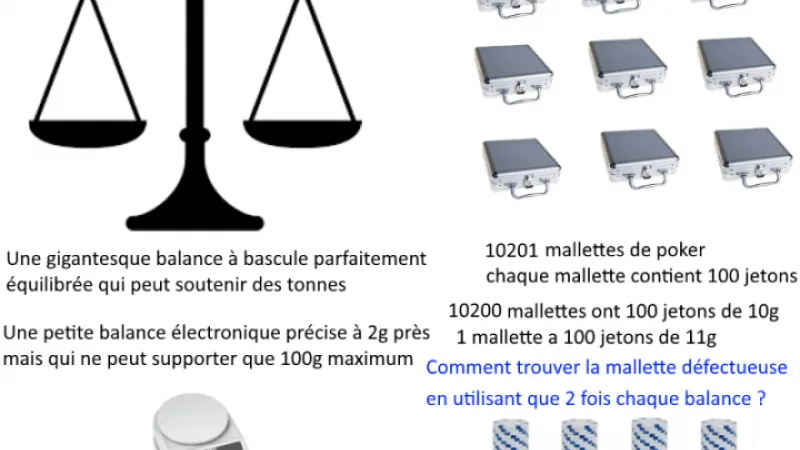 Arriverez-vous à résoudre cette énigme inédite ? (très difficile) 