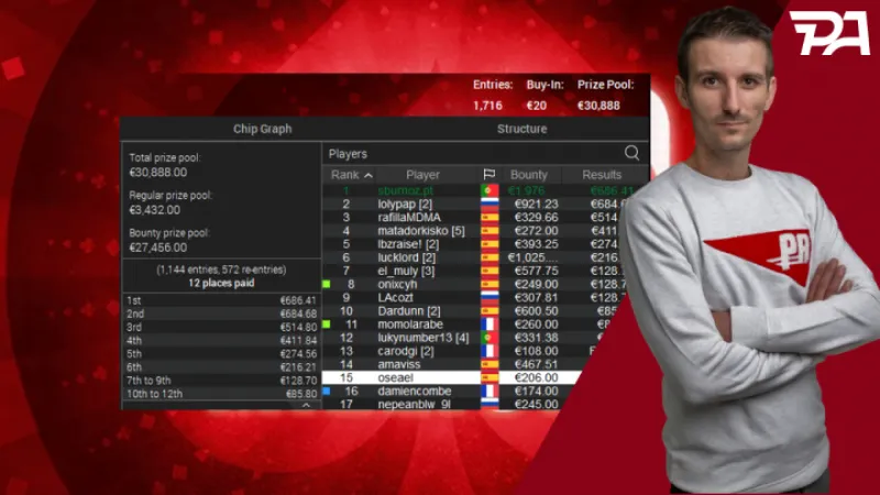 Stratégie à adopter en fonction du prizepool