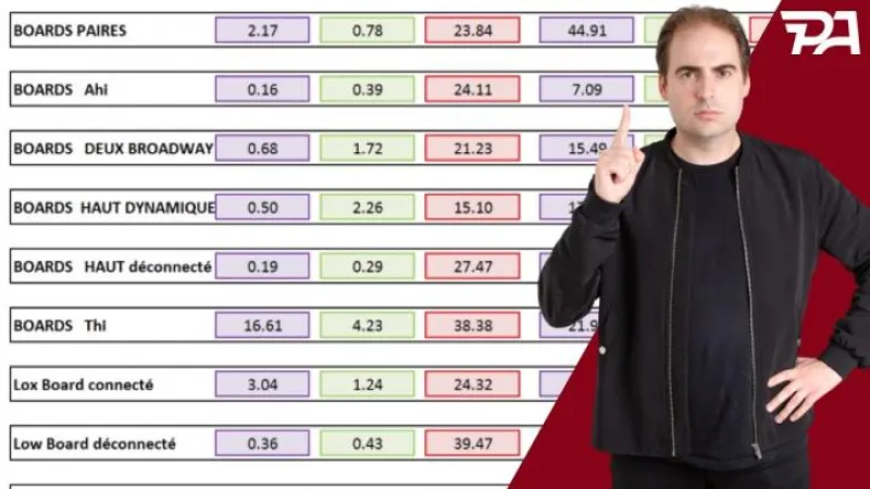 Sb vs Bu en pot 3bet, Freudinou vous explique tout ! Board : K52r